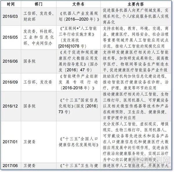 AI賦能醫(yī)療創(chuàng)新的時代已經(jīng)到來！