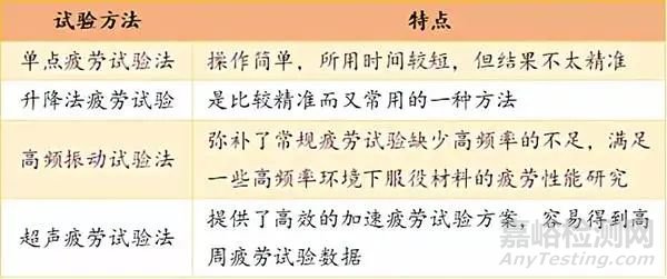 材料在交變載荷下的力學(xué)性能