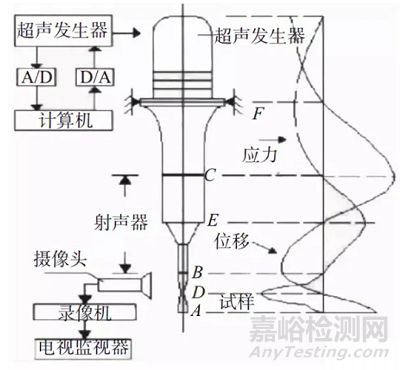 材料在交變載荷下的力學(xué)性能