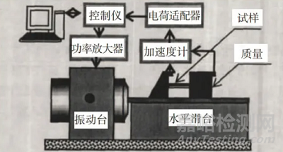 材料在交變載荷下的力學(xué)性能