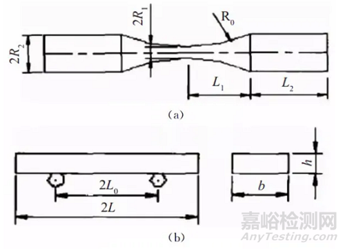 材料在交變載荷下的力學(xué)性能