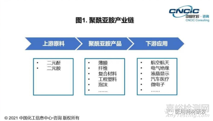 PI、PPA、LCP、PEEK等特種工程塑料未來發(fā)展前景