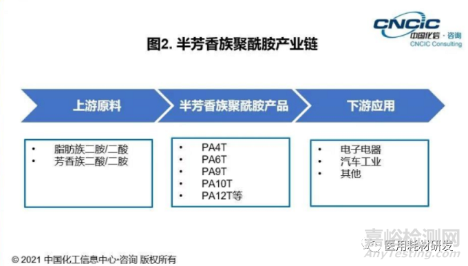 PI、PPA、LCP、PEEK等特種工程塑料未來發(fā)展前景