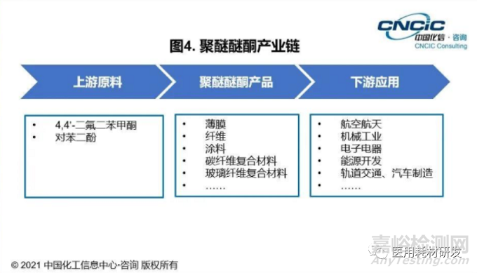 PI、PPA、LCP、PEEK等特種工程塑料未來發(fā)展前景