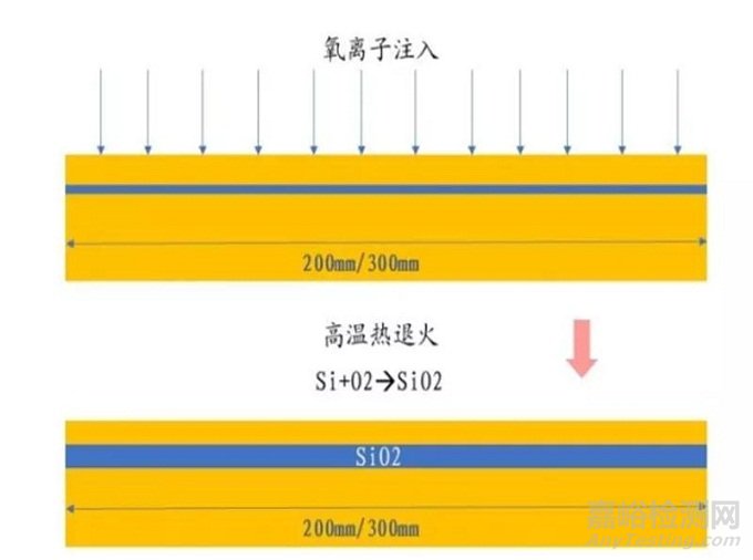 一文看懂芯片材料基石——硅