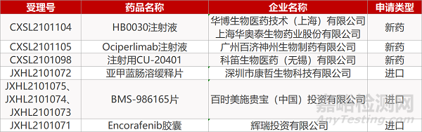 【藥研日?qǐng)?bào)0602】萬(wàn)春原創(chuàng)新藥普那布林獲FDA優(yōu)先審評(píng) | 諾華VEGF品種終止Ⅲ期MERLIN研究...