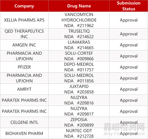 【藥研日?qǐng)?bào)0602】萬(wàn)春原創(chuàng)新藥普那布林獲FDA優(yōu)先審評(píng) | 諾華VEGF品種終止Ⅲ期MERLIN研究...