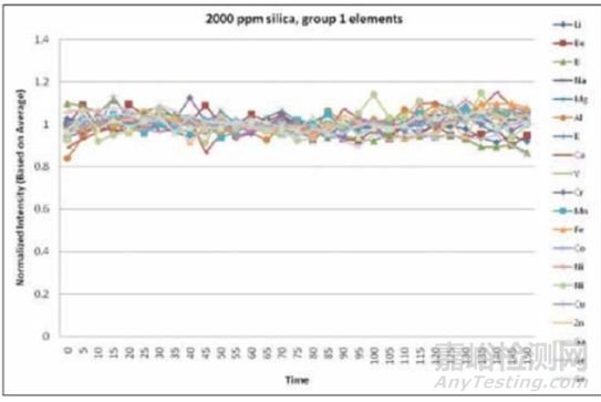 半導(dǎo)體雜質(zhì)檢測難？試一試專用ICP-MS