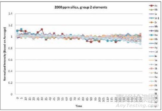 半導(dǎo)體雜質(zhì)檢測難？試一試專用ICP-MS