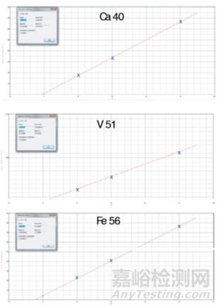 半導(dǎo)體雜質(zhì)檢測難？試一試專用ICP-MS