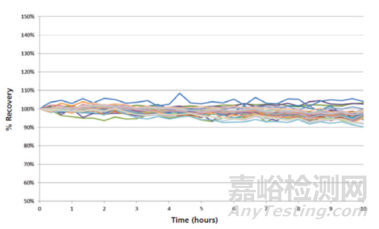 半導(dǎo)體雜質(zhì)檢測難？試一試專用ICP-MS