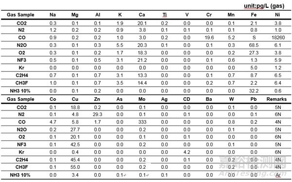 半導(dǎo)體雜質(zhì)檢測難？試一試專用ICP-MS