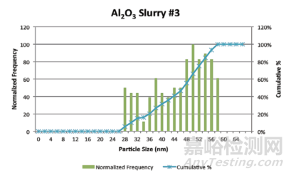 半導(dǎo)體雜質(zhì)檢測難？試一試專用ICP-MS