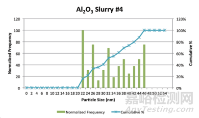 半導(dǎo)體雜質(zhì)檢測難？試一試專用ICP-MS