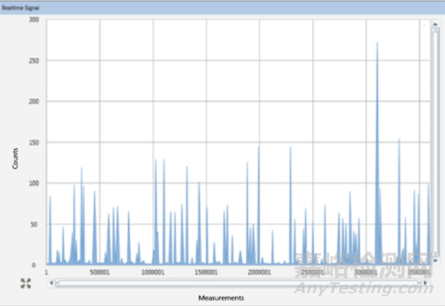 半導(dǎo)體雜質(zhì)檢測難？試一試專用ICP-MS