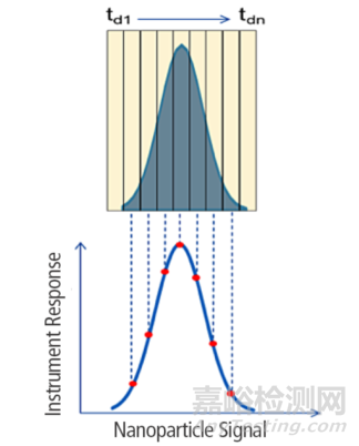 半導(dǎo)體雜質(zhì)檢測難？試一試專用ICP-MS