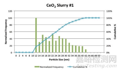 半導(dǎo)體雜質(zhì)檢測難？試一試專用ICP-MS