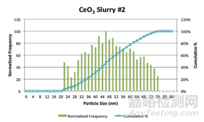 半導(dǎo)體雜質(zhì)檢測難？試一試專用ICP-MS