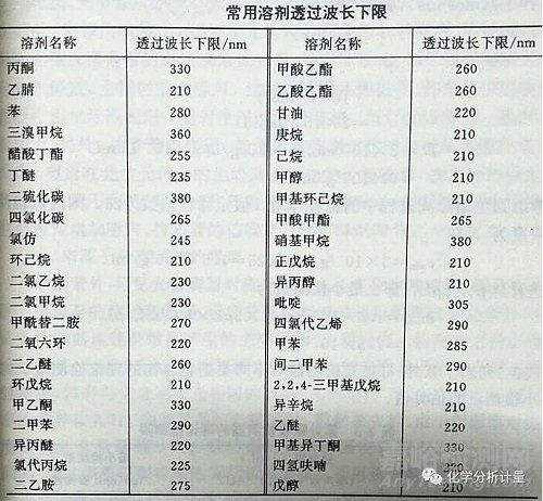 高效液相色譜儀常用的檢測(cè)器及其性能
