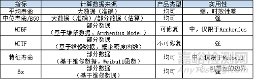 淺談可靠性的“不可靠”