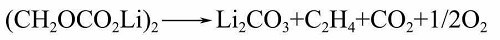 鋰電材料如何影響電池安全性能