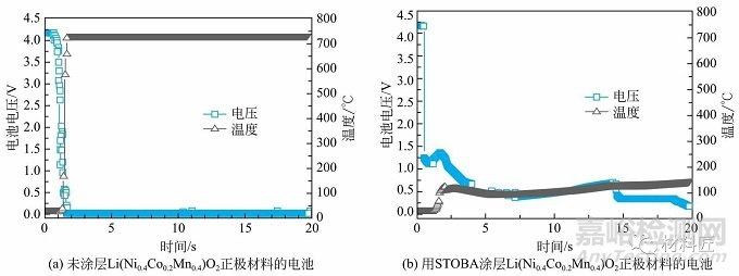 鋰電材料如何影響電池安全性能