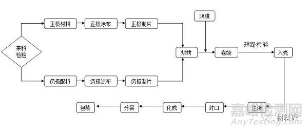 鋰電材料如何影響電池安全性能
