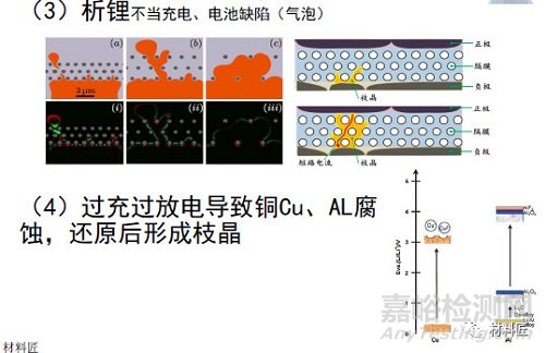 鋰電材料如何影響電池安全性能