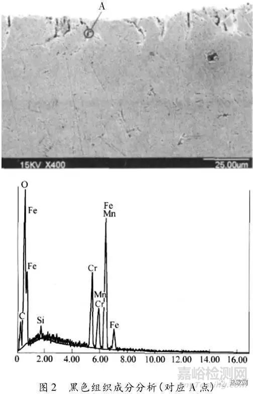 淺談滲碳層非馬氏體組織的形成原因及優(yōu)化措施