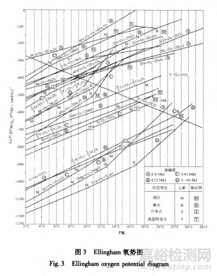 淺談滲碳層非馬氏體組織的形成原因及優(yōu)化措施