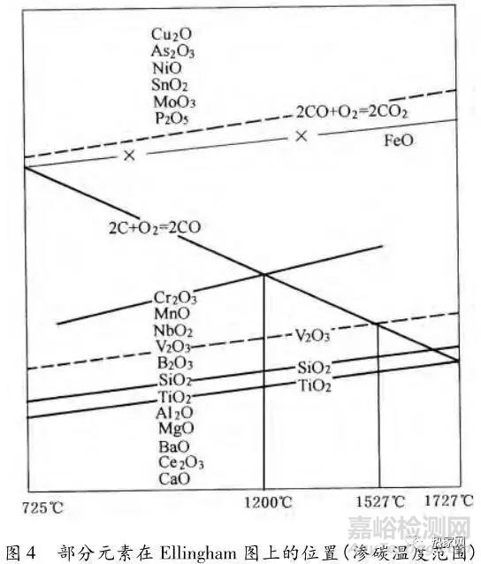 淺談滲碳層非馬氏體組織的形成原因及優(yōu)化措施