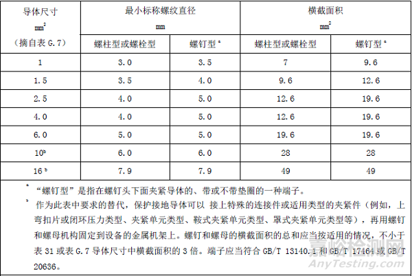 接地阻抗（電阻）的要求
