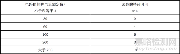 接地阻抗（電阻）的要求