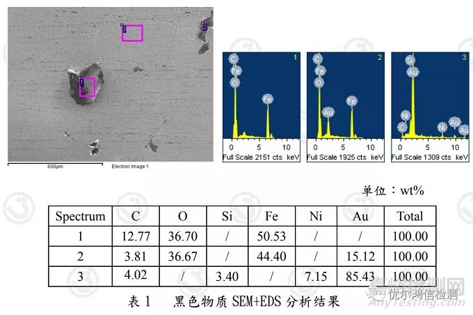 醫(yī)療器械柱塞泵堵塞失效分析