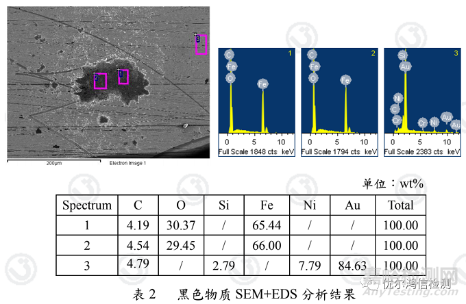 醫(yī)療器械柱塞泵堵塞失效分析