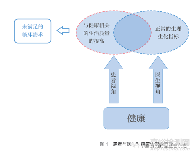 關于以患者為中心藥物開發(fā)的見解——現(xiàn)有藥物評價體系的重要補充