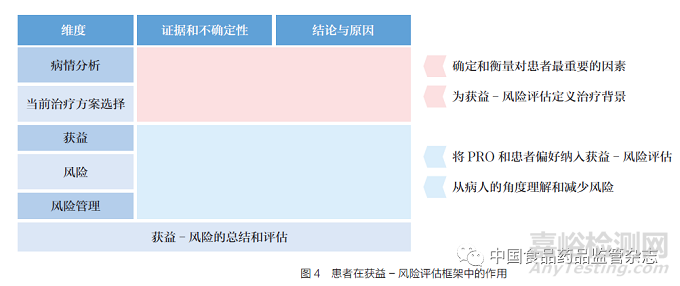 關于以患者為中心藥物開發(fā)的見解——現(xiàn)有藥物評價體系的重要補充