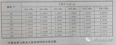 微量移液器的使用、校驗及維護保養(yǎng)