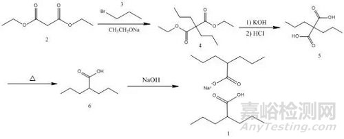全面剖析何為鹵代烷烴基因毒雜質(zhì)