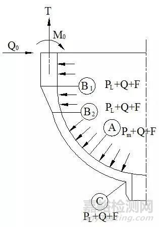 彈性分析與應(yīng)力分類法概要
