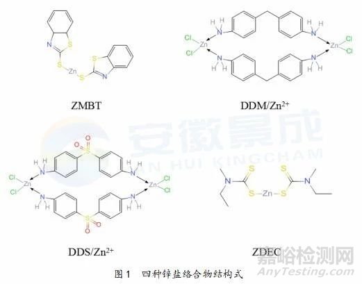 芳香胺與鋅離子絡(luò)合物在粉末涂料中的消光作用探究