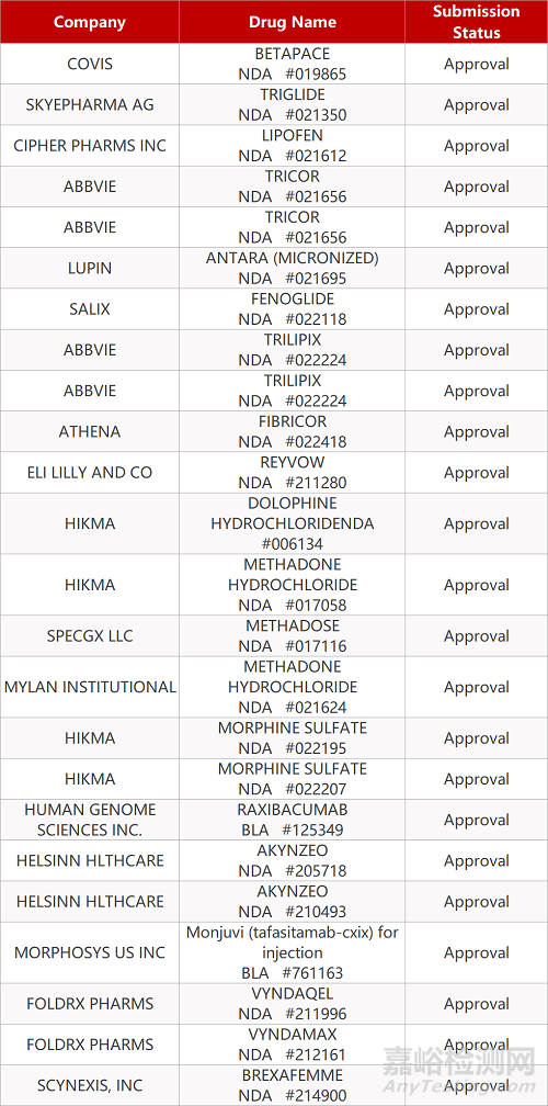 【藥研日?qǐng)?bào)0608】國(guó)產(chǎn)重組凝血因子VIII臨床積極 | 強(qiáng)生FcRn抗體國(guó)內(nèi)報(bào)IND...