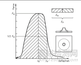 多軸沖擊試驗(yàn)標(biāo)準(zhǔn)要求及測試方法