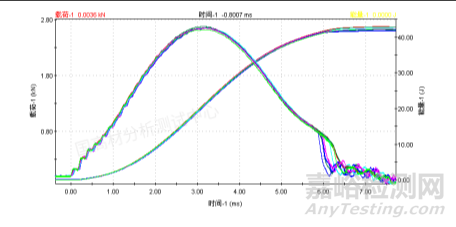 多軸沖擊試驗(yàn)標(biāo)準(zhǔn)要求及測試方法