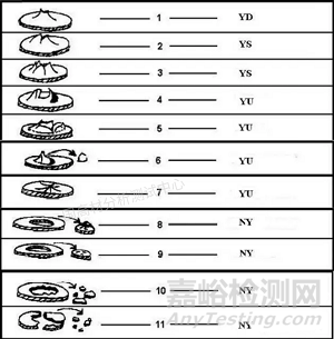 多軸沖擊試驗(yàn)標(biāo)準(zhǔn)要求及測試方法