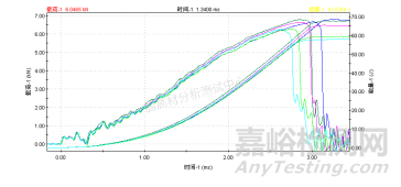 多軸沖擊試驗(yàn)標(biāo)準(zhǔn)要求及測試方法