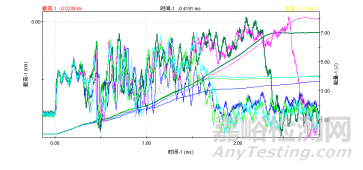 多軸沖擊試驗(yàn)標(biāo)準(zhǔn)要求及測試方法
