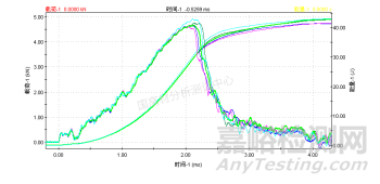 多軸沖擊試驗(yàn)標(biāo)準(zhǔn)要求及測試方法