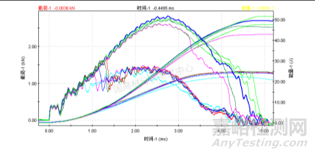 多軸沖擊試驗(yàn)標(biāo)準(zhǔn)要求及測試方法