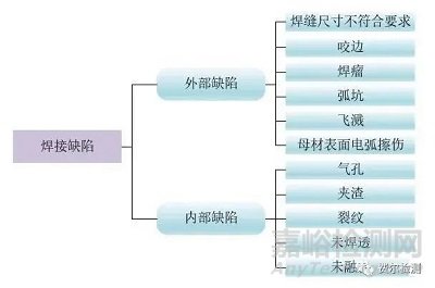 金屬材料失效分析